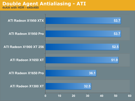 Double Agent Antialiasing - ATI